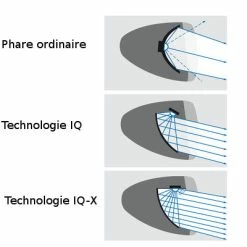 Busch-mueller Eclairage Vélo 100 Lux Sur Fourche IQ-X Noir Busch And Muller -Remorques vélo Soldes eclairage velo 100 lux sur fourche iq x noir busch and muller full 4