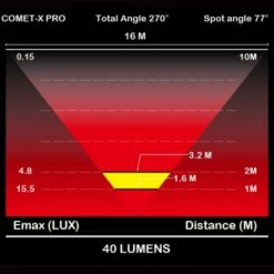 Feu Vélo Arrière Rechargeable USB Comet-X Pro Moon -Remorques vélo Soldes feu velo arriere rechargeable usb comet x pro moon full 3