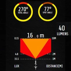 Feu Vélo Arrière Rechargeable USB Comet-X Pro Moon -Remorques vélo Soldes feu velo arriere rechargeable usb comet x pro moon full 4